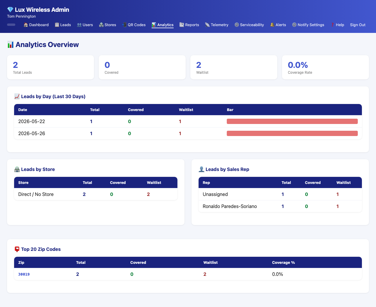 Analytics Dashboard